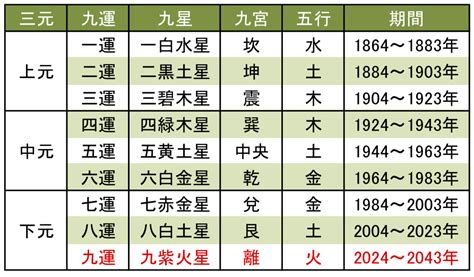 九運年|2024年からの｢九運｣時代は、女性リーダーが大変。